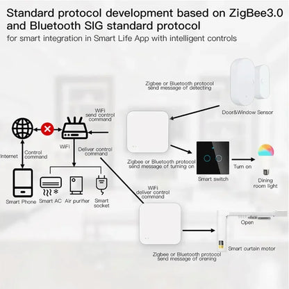 Tuya Zigbee Gateway Hub