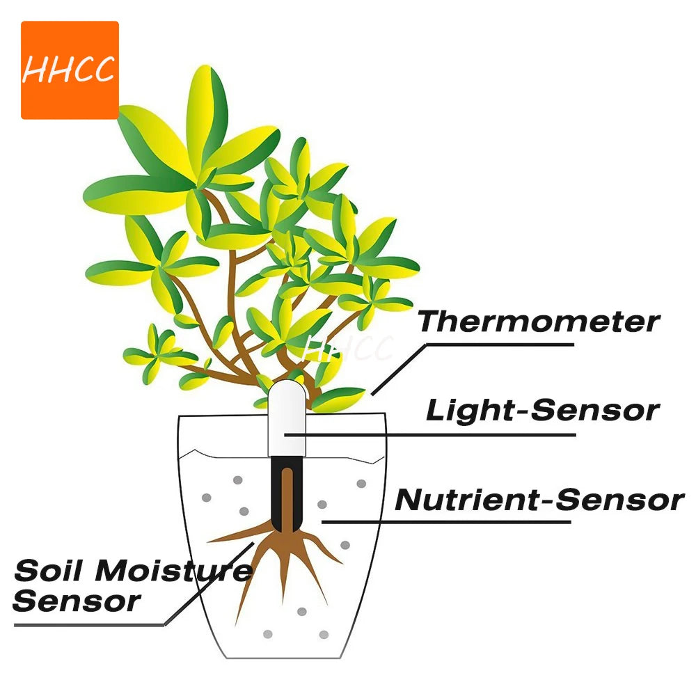 Smart Plant Soil & Water Monitor – Flower & Garden Care Sensor for Xiaomi