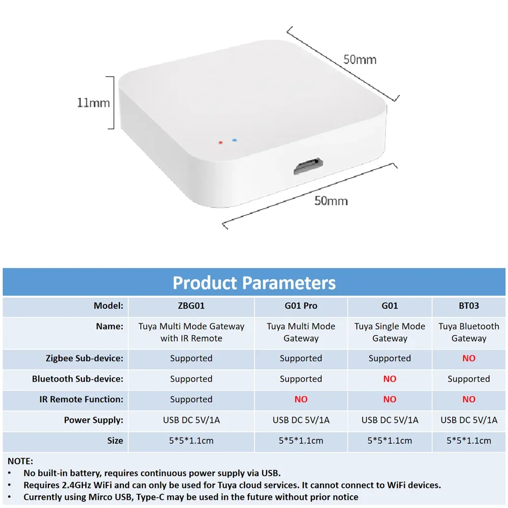 Tuya Zigbee Gateway Hub