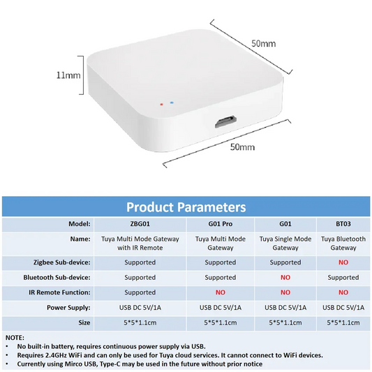 Tuya Zigbee Gateway Hub