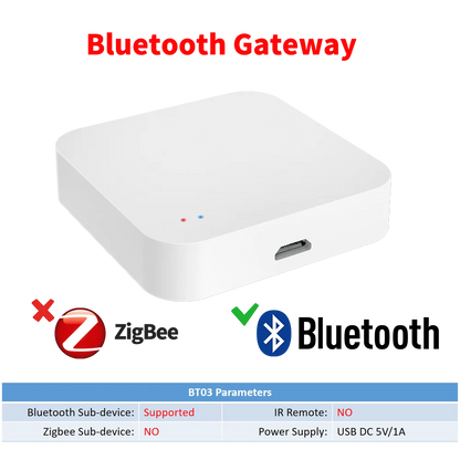 Tuya Zigbee Gateway Hub