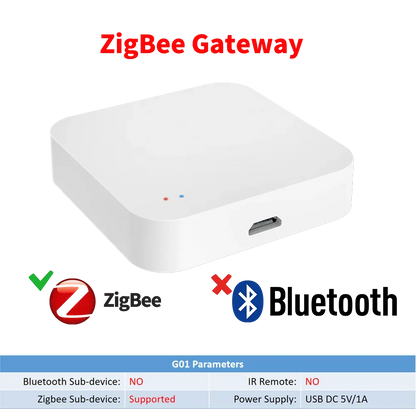 Tuya Zigbee Gateway Hub